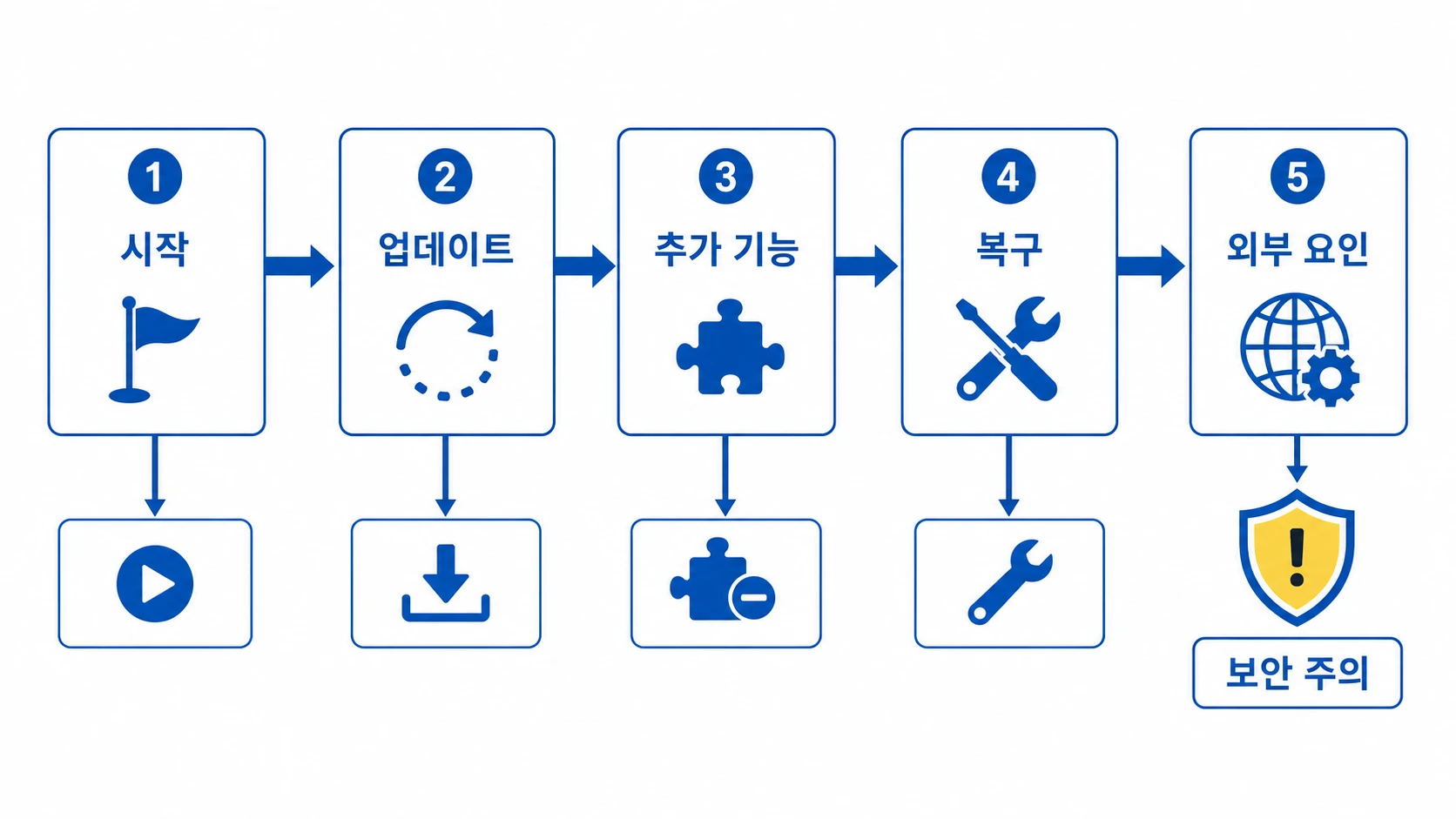 파워포인트 응답 없음과 멈춤 해결 방법 첫 단계 화면 예시