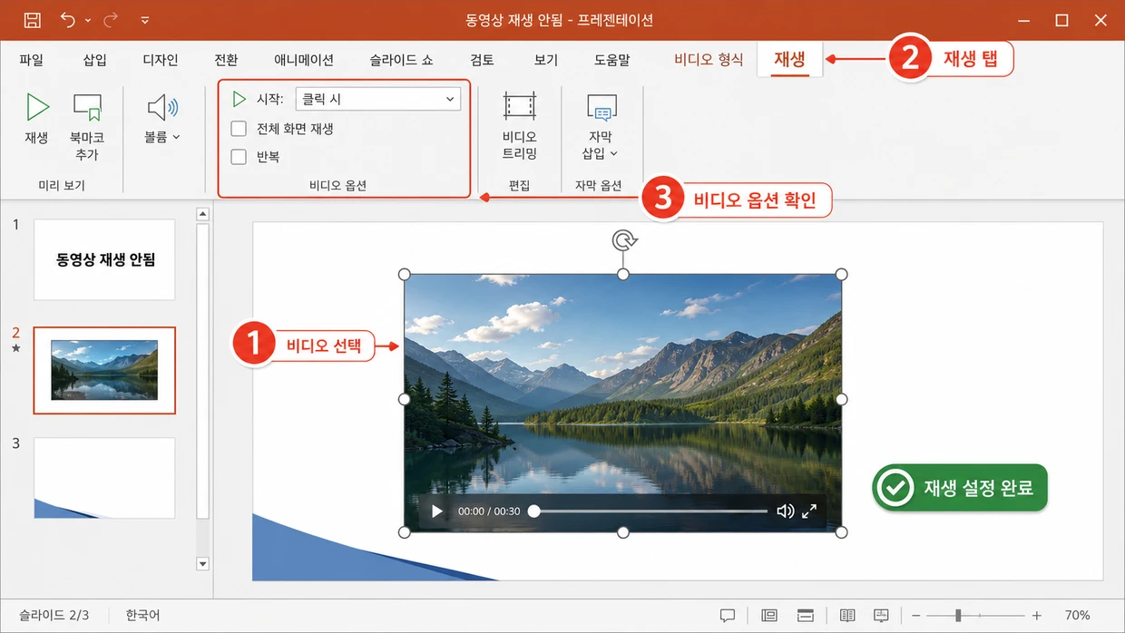 슬라이드의 비디오를 선택한 뒤 리본의 재생 탭에서 시작·전체 화면 재생·반복 옵션을 확인하여 재생 설정을 완료하는 화면.