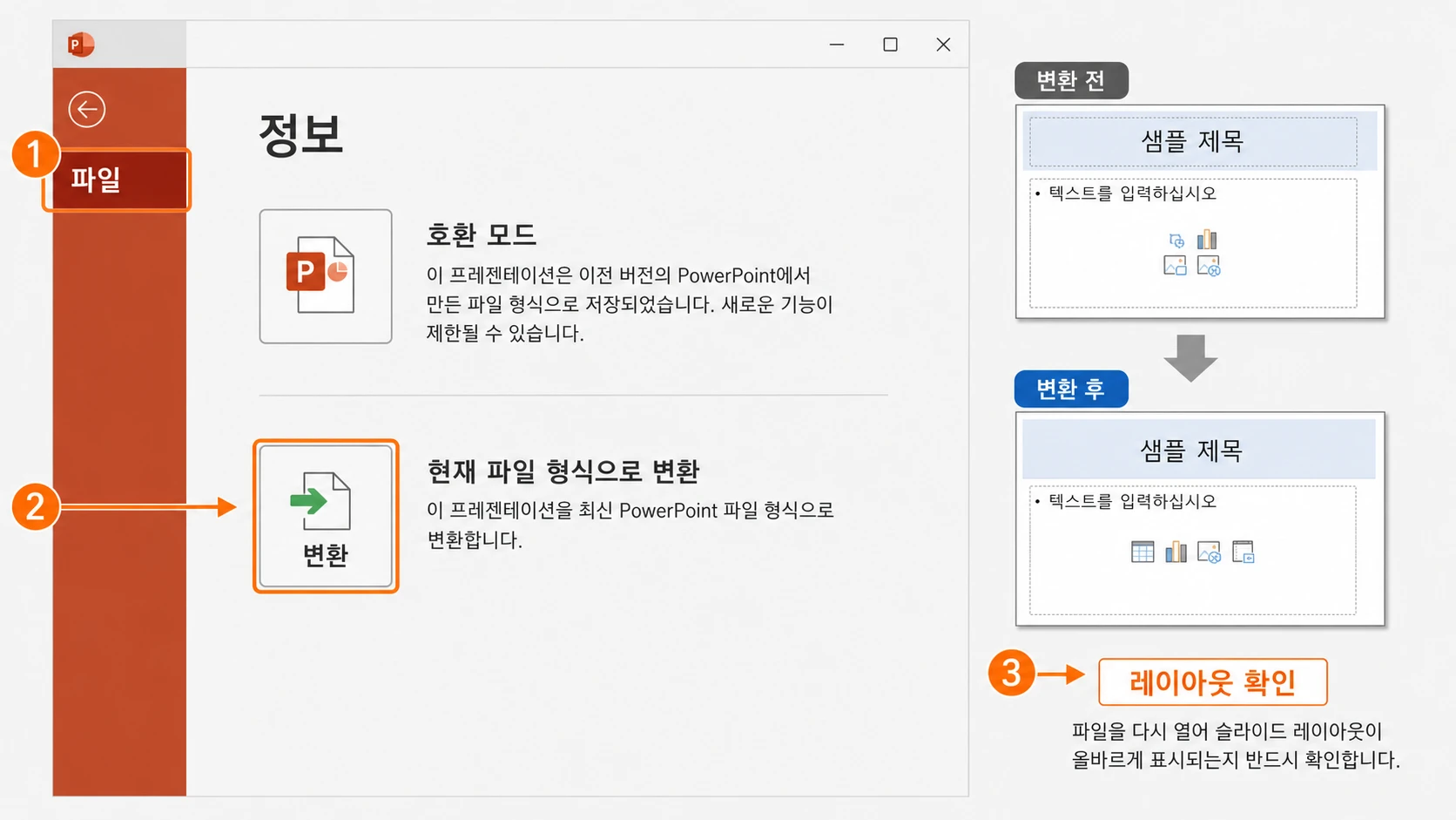 PowerPoint 파일의 정보 화면에서 호환 모드를 확인하고 변환을 눌러 현재 파일 형식으로 바꾼 뒤 변환 전후 슬라이드 레이아웃을 다시 확인하는 모습.