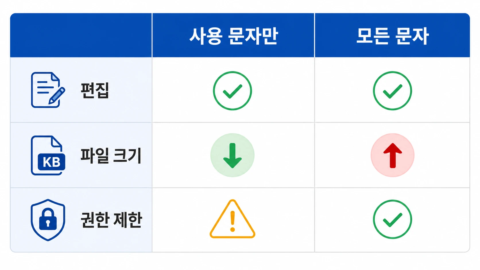 파워포인트 글꼴 포함 저장 방법 첫 단계 화면 예시