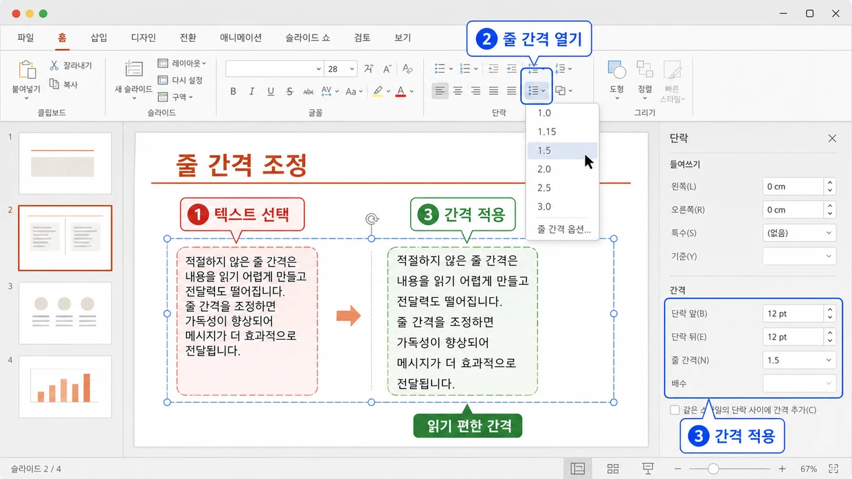 텍스트 상자를 선택해 줄 간격 메뉴에서 1.5를 적용하고 문장이 읽기 편하게 벌어진 결과를 비교하는 화면.