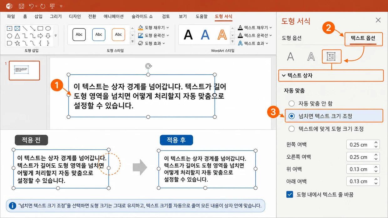 PowerPoint에서 텍스트 상자를 선택하고 도형 서식의 텍스트 옵션·텍스트 상자·자동 맞춤에서 넘치면 텍스트 크기 조정을 선택해 상자 안에 내용을 맞춘 모습.