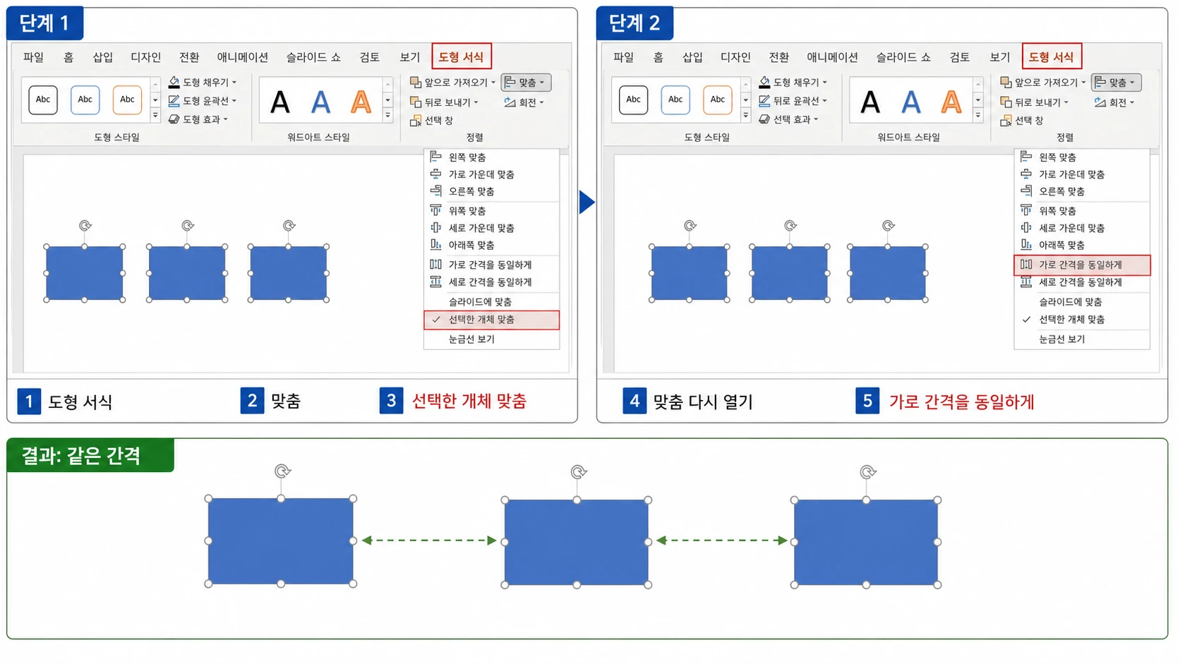 도형 서식의 맞춤 메뉴에서 선택한 개체 맞춤을 선택한 뒤 맞춤을 다시 열어 가로 간격을 동일하게 적용하고 세 도형을 같은 간격으로 배치한 두 단계 화면.