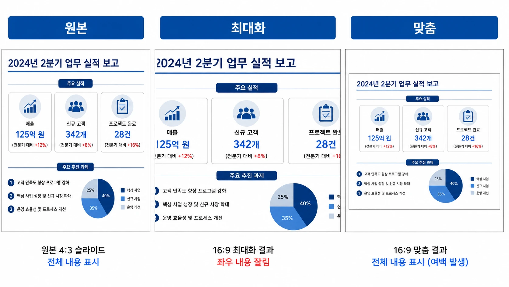 파워포인트 슬라이드 크기와 화면 비율 변경 방법 첫 단계 화면 예시