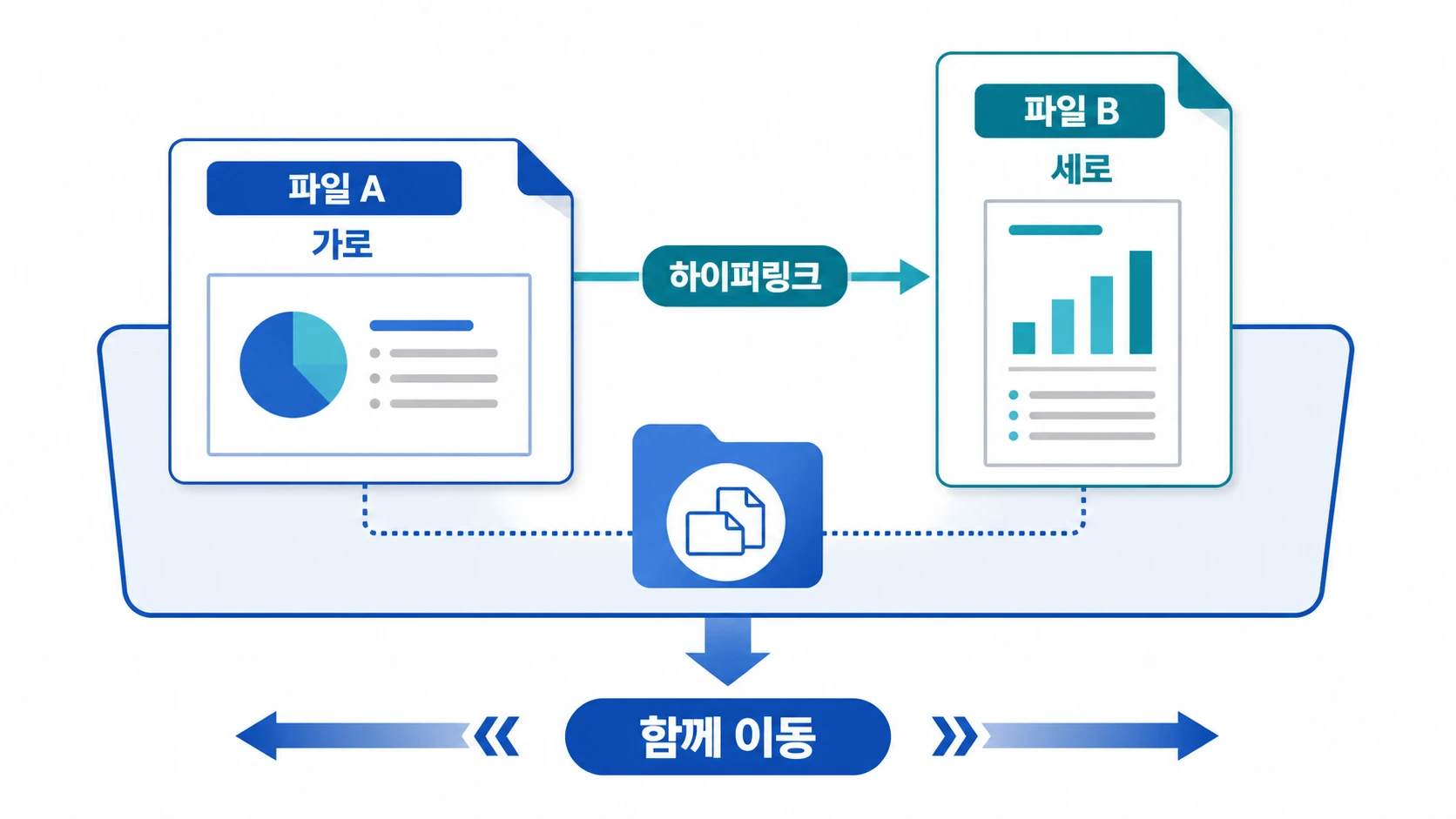 한 파일에서 세로와 가로 슬라이드를 함께 쓰는 방법 첫 단계 화면 예시