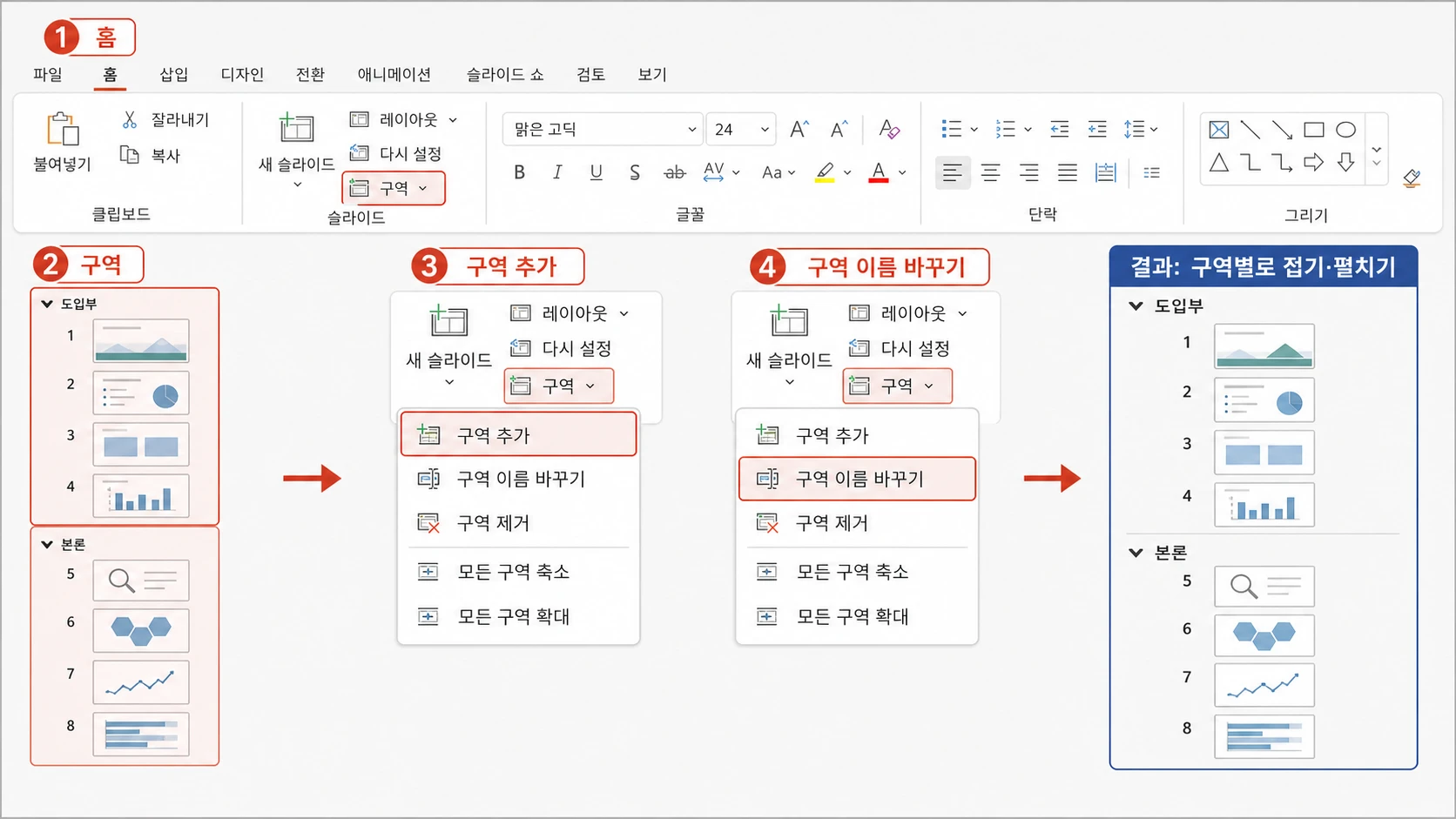 홈의 구역 메뉴에서 구역 추가와 구역 이름 바꾸기를 차례로 선택해 도입부와 본론 슬라이드를 구역별로 접고 펼칠 수 있게 정리한 화면.