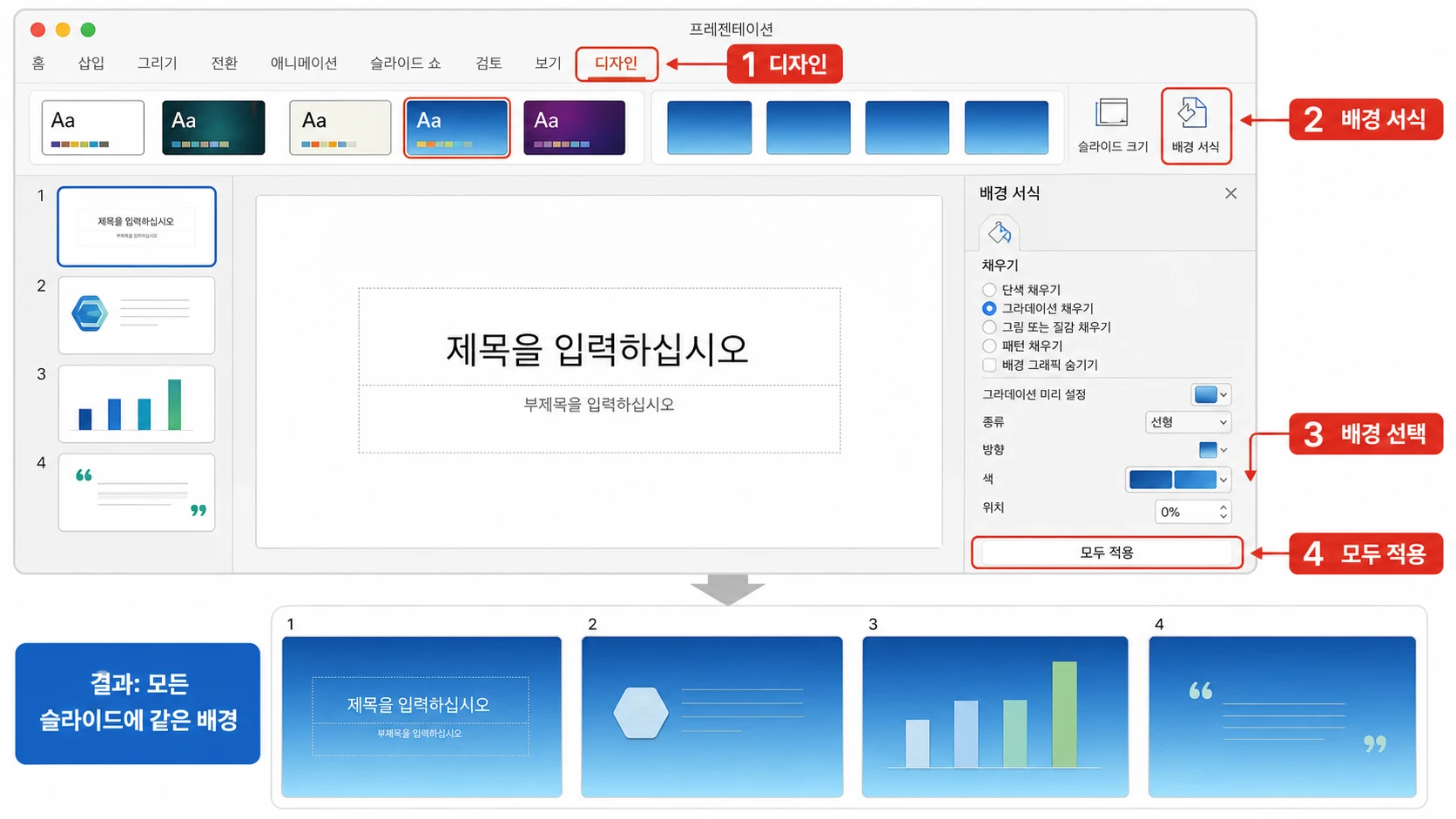 Mac PowerPoint의 디자인 탭에서 배경 서식을 열고 그라데이션 배경을 선택한 뒤 모두 적용을 눌러 네 슬라이드에 같은 배경을 적용한 화면.