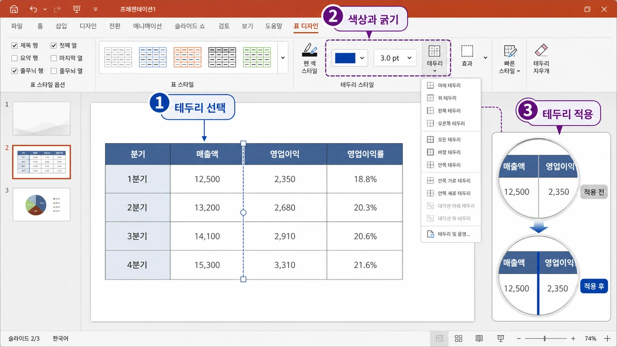 표의 세로 테두리를 선택한 뒤 표 디자인에서 파란색과 3포인트 굵기를 지정하고 테두리 메뉴로 적용해 얇은 회색 선이 굵은 파란색 선으로 바뀐 모습을 확대한 화면.