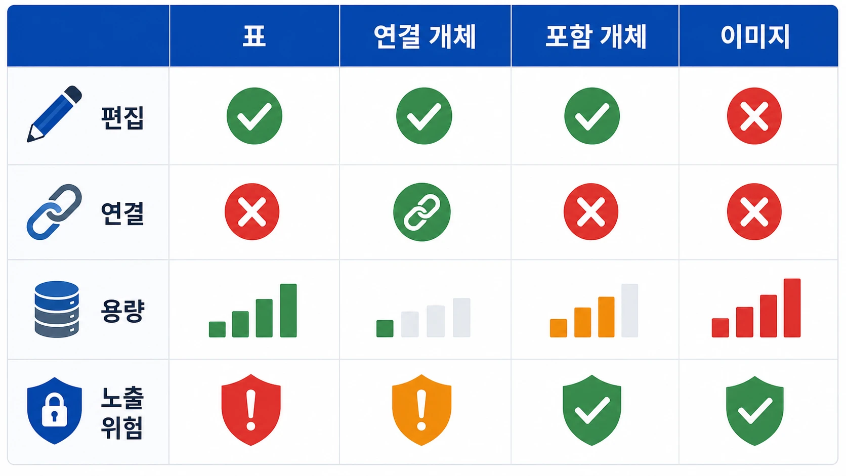 Excel 표를 파워포인트에 붙여넣는 방법 비교 첫 단계 화면 예시