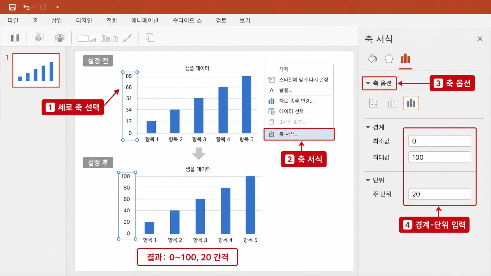 세로 축을 선택해 축 서식의 축 옵션에서 최소값 0, 최대값 100, 주 단위 20을 입력하고 축 눈금이 0부터 100까지 20 간격으로 바뀐 화면.