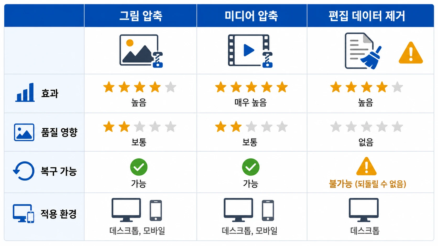 파워포인트 파일 용량 줄이는 방법 첫 단계 화면 예시