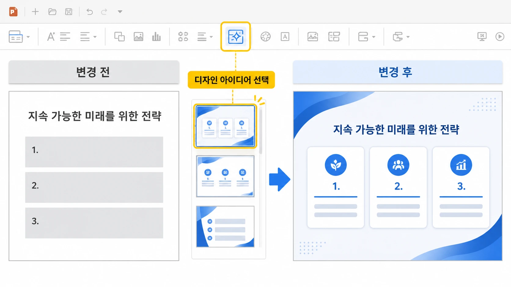 회색 기본 목록 슬라이드가 디자인 아이디어 미리보기를 선택한 뒤 파란 곡선과 아이콘 카드 3개가 배치된 완성 슬라이드로 바뀌는 변경 전·후 비교 화면.