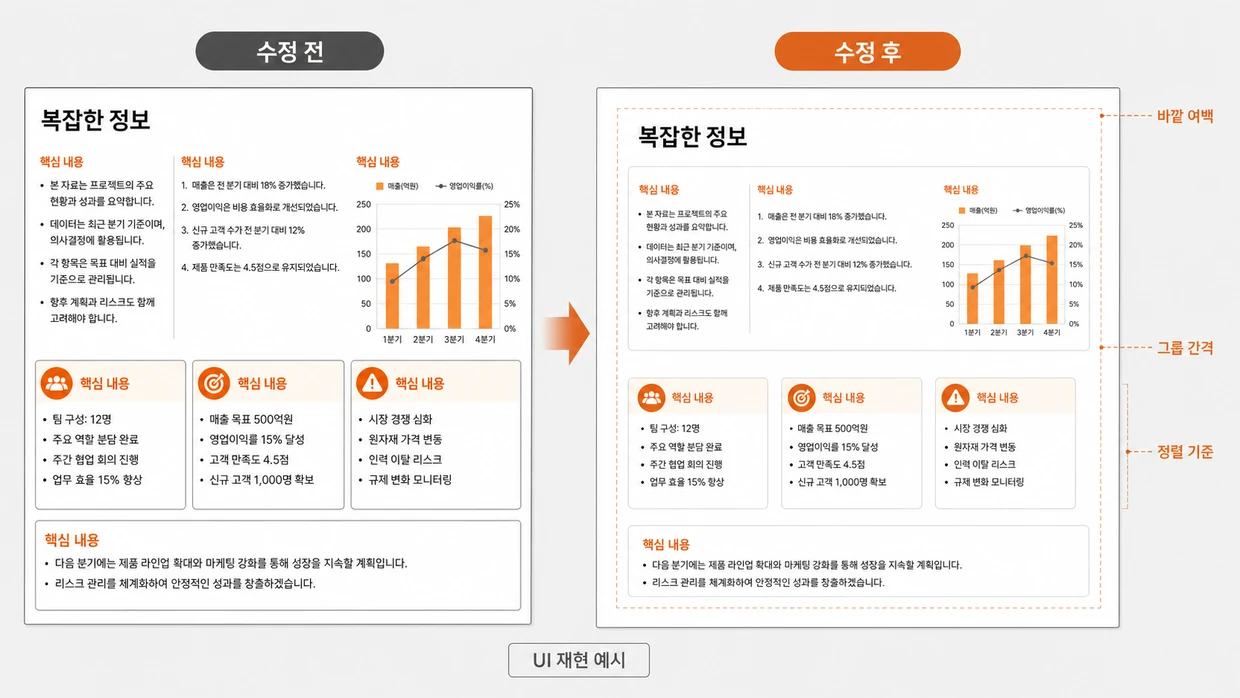 복잡하게 밀집된 슬라이드를 바깥 여백·그룹 간격·정렬 기준으로 재배치한 수정 전후 비교 화면.