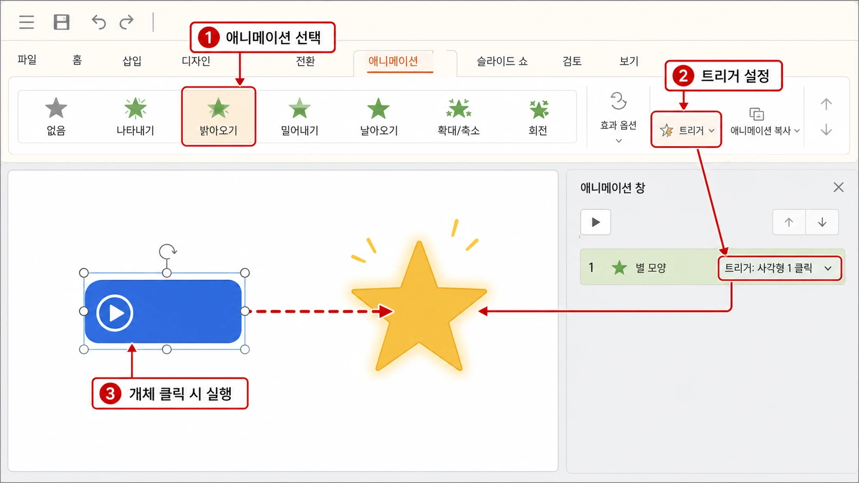 밝아오기 애니메이션을 선택하고 트리거를 사각형 1 클릭으로 설정해 파란 재생 버튼 개체를 클릭하면 노란 별 효과가 실행되는 연결 관계를 화살표로 보여주는 화면.