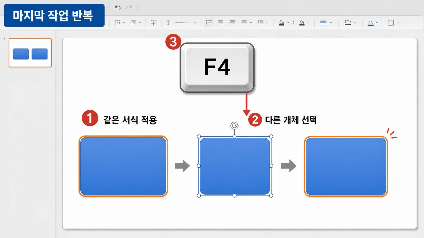 PowerPoint 편집 화면에서 첫 도형의 주황색 테두리 서식을 다른 도형에 F4로 반복 적용하는 1~3단계 화면.