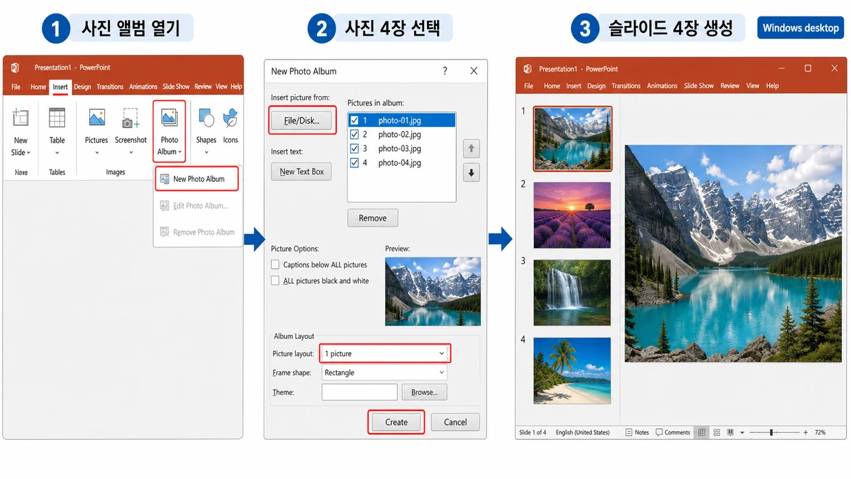 Windows 데스크톱 PowerPoint에서 삽입·사진 앨범·새 사진 앨범을 열고 파일 또는 디스크로 사진 네 장을 선택해 사진 레이아웃을 사진 1장으로 지정한 뒤 만들기를 눌러 산·라벤더·폭포·해변 사진이 각각 한 장씩 들어간 슬라이드 네 개를 생성한 화면.