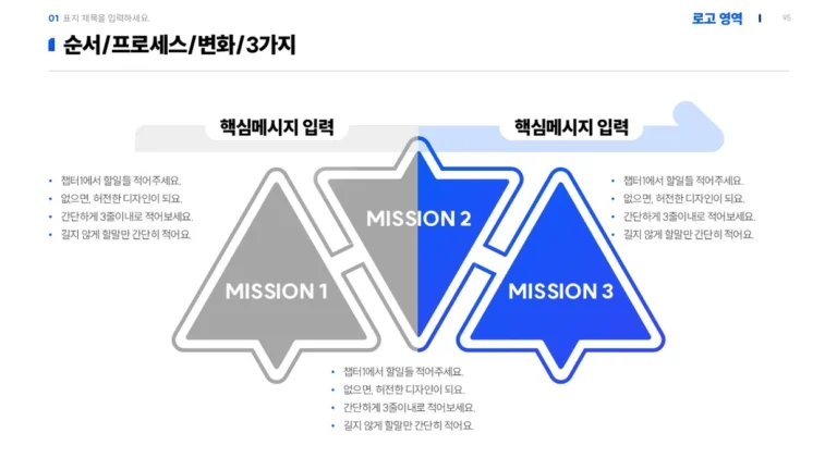 업무 개선 전후 비교 작성법｜3단계 변화 무료 PPT 원본 슬라이드 미리보기